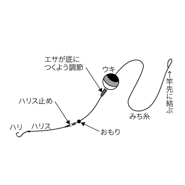 ハゼ簡単玉ウキ仕掛セット【ハゼ釣り仕掛/ウキ釣り/のべ竿】 